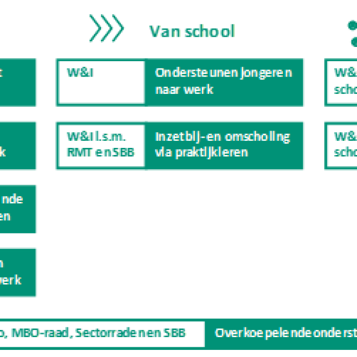 aanpak-jeugdwerkloosheid